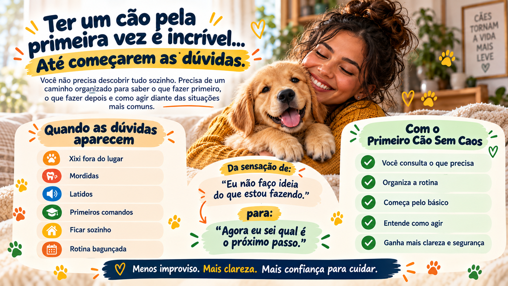 Método 4R do Primeiro Cão